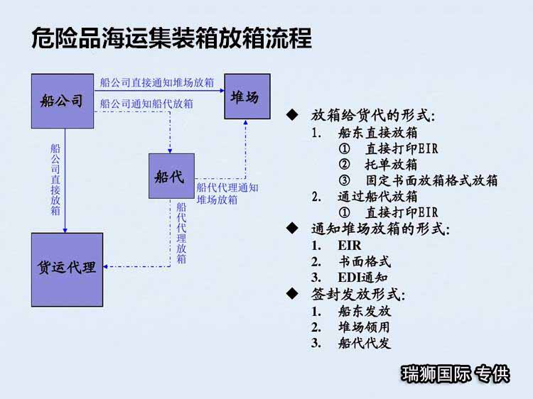 國際貨運(yùn)代理公司，國際物流，亞馬遜頭程，F(xiàn)BA尾程派送，海運(yùn)專線，陸運(yùn)專線，雙清包稅門到門