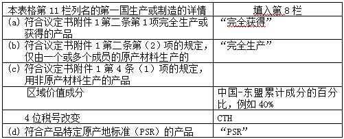 中澳fta產地證 CO/FA/FE/FTA/中澳FTA,印尼代辦 中澳fta產地證