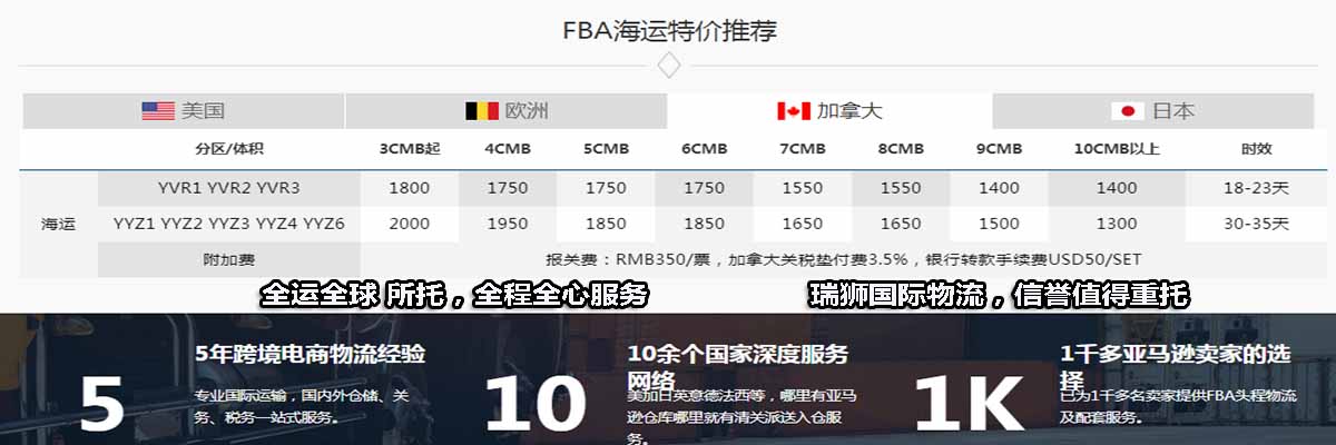 FCA與FOB的區別與共同點？