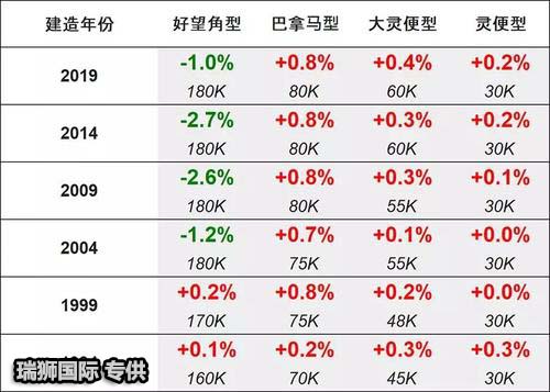 船舶租賃合同？租賃合同注意事項？