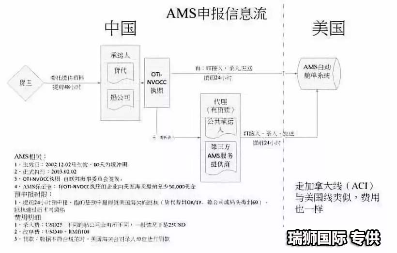 美國專線 美國海運專線 美國空運專線 美國亞馬遜FBA頭程物流公司 美國雙清包稅門到門