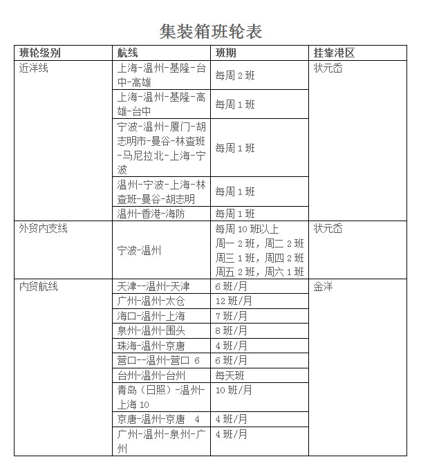 溫州港集裝箱業務代理 溫州港散雜貨業務 溫州港理貨業務