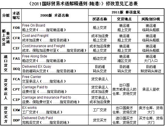 集裝箱的類型 集裝箱的種類 集裝箱用途