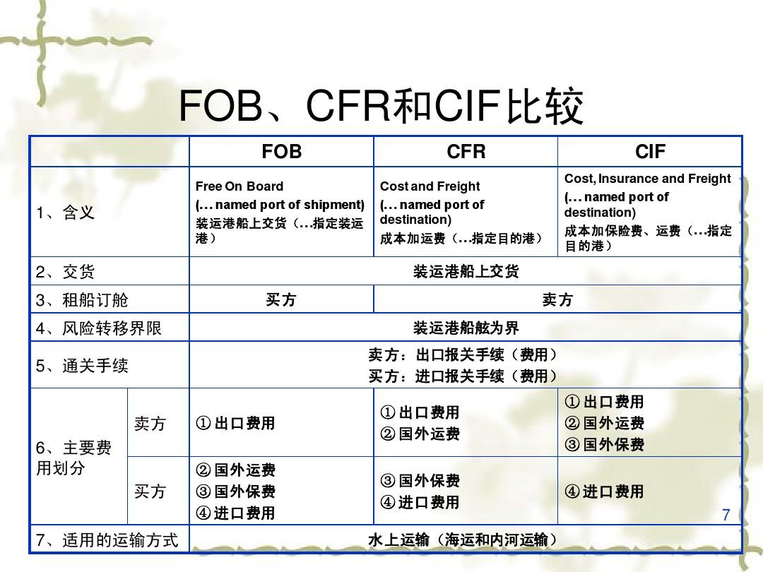 集裝箱的類型 集裝箱的種類 集裝箱用途