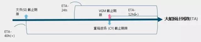 國際物流 國際貨運代理 貨運代理公司 航空國際貨運 海空聯(lián)運 多式聯(lián)運