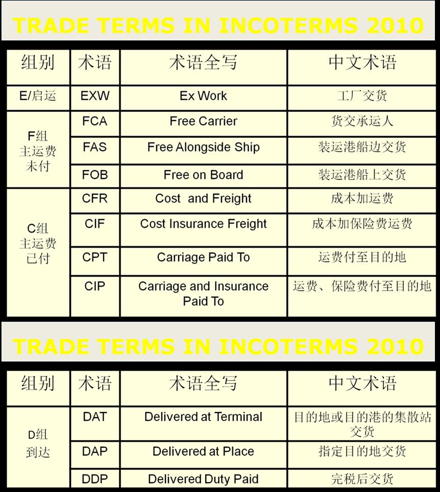 深圳機(jī)場出港交貨操作指南和注意事項(xiàng)