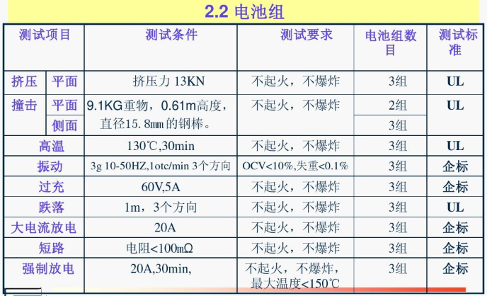 中國各大口岸雜費查詢、港口港雜費查詢 口岸雜費查詢 港雜費查詢  港口費用  口岸費用