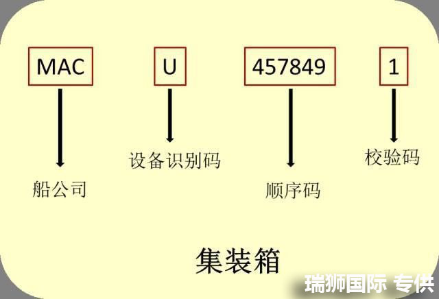 國際物流 國際貨運代理 貨運代理公司 航空國際貨運 海空聯運 多式聯運