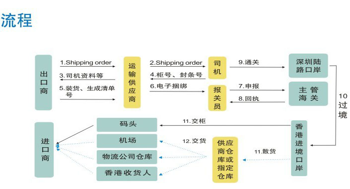 中港噸車標準規格尺寸參數對照表 中港噸車型尺寸大全 中港噸車規格對照表