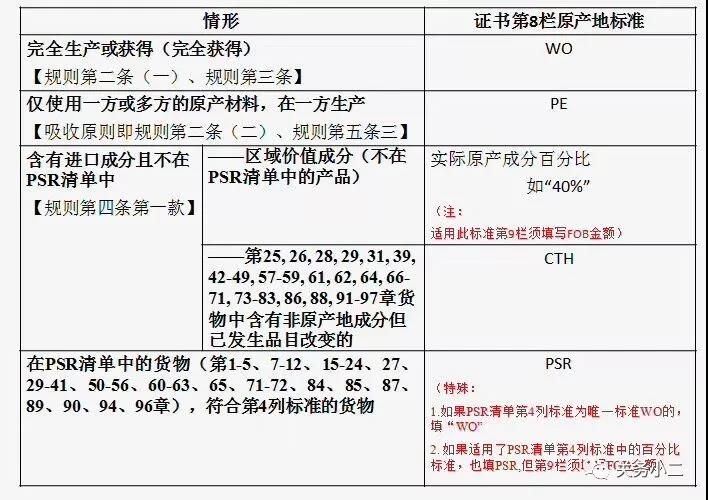 中澳fta產(chǎn)地證 CO/FA/FE/FTA/中澳FTA,印尼代辦 中澳fta產(chǎn)地證 優(yōu)勢代辦中澳fta產(chǎn)地證,廣州辦理產(chǎn)地證,form e產(chǎn)地證代辦,十年專業(yè)辦理產(chǎn)地證,貿(mào)促會認(rèn)證