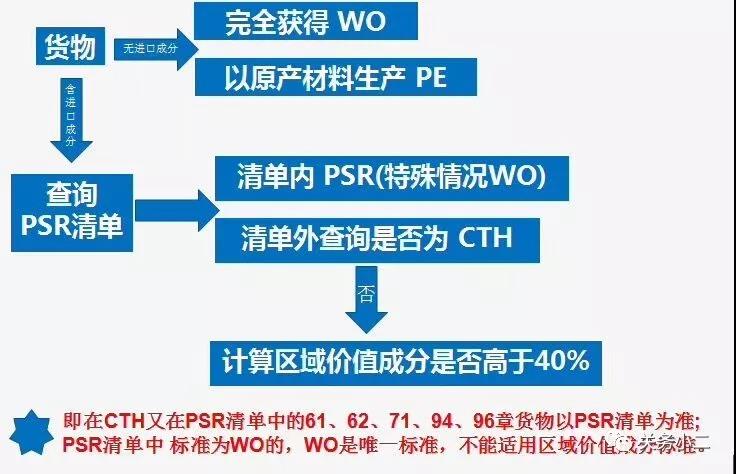 中澳fta產(chǎn)地證 CO/FA/FE/FTA/中澳FTA,印尼代辦 中澳fta產(chǎn)地證 優(yōu)勢代辦中澳fta產(chǎn)地證,廣州辦理產(chǎn)地證,form e產(chǎn)地證代辦,十年專業(yè)辦理產(chǎn)地證,貿(mào)促會認(rèn)證