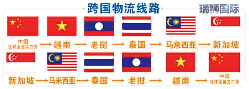 國際空運電池如何操作、國際空運電池操作規范、鋰電池貨物操作規范、鋰電池航空運輸規范