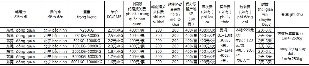 越南貨貨運代理 越南國際物流公司  越南進出口報關公司 越南國際貨運代理有限公司