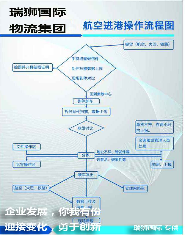 國際貨運(yùn)代理公司 國際物流，亞馬遜頭程FBA尾程派送海運(yùn)專線陸運(yùn)專線，多式聯(lián)運(yùn)雙清包稅門到門