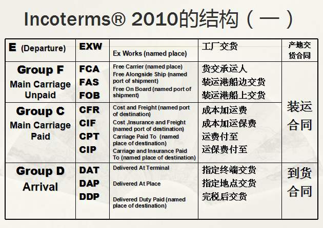 貨運(yùn) 貨運(yùn)公司 貨運(yùn)代理 國際貨運(yùn)代理  貨運(yùn)物流 國際貨運(yùn) 貨運(yùn)價格  貨運(yùn)查詢 物流查詢  物流 物流單號查詢  貨代  貨代公司