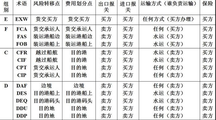 深圳到貨運代理貨運、廣州到貨運代理海運國際貨運代理、東莞到貨運代理空運貨代、上海到貨運代理快遞運輸、或者中國香港到貨運代理國際物流