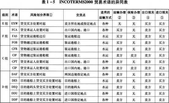 深圳到貨運代理貨運、廣州到貨運代理海運國際貨運代理、東莞到貨運代理空運貨代、上海到貨運代理快遞運輸、或者中國香港到貨運代理國際物流