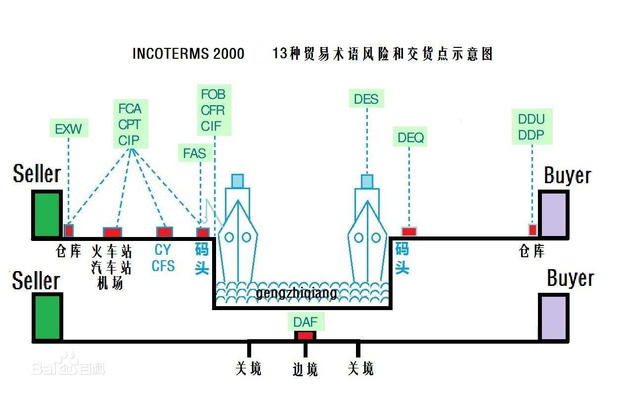 深圳到貨運代理貨運、廣州到貨運代理海運國際貨運代理、東莞到貨運代理空運貨代、上海到貨運代理快遞運輸、或者中國香港到貨運代理國際物流