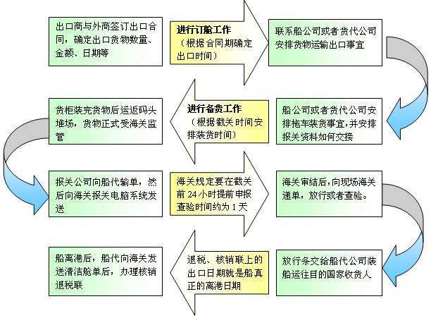 深圳到貨運代理貨運、廣州到貨運代理海運國際貨運代理、東莞到貨運代理空運貨代、上海到貨運代理快遞運輸、或者中國香港到貨運代理國際物流