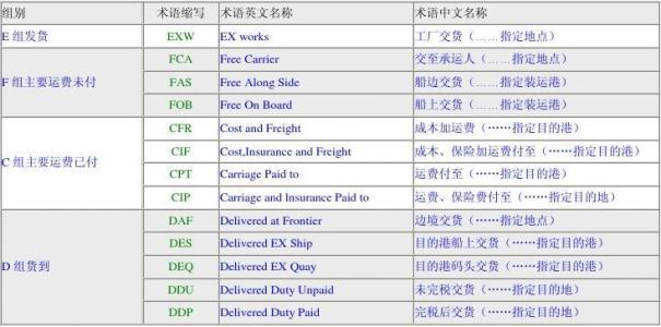 深圳到貨運代理貨運、廣州到貨運代理海運國際貨運代理、東莞到貨運代理空運貨代、上海到貨運代理快遞運輸、或者中國香港到貨運代理國際物流