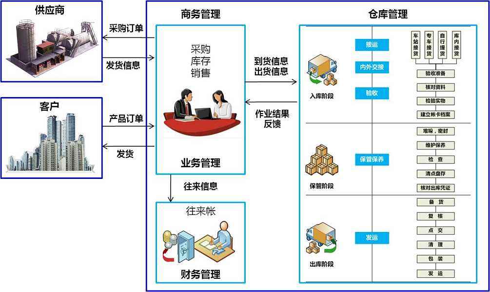 特種箱,危險品,平板柜,開頂柜,框架柜,國際空運,國際海運,集裝箱,國際貨運代理公司,物流公司,東莞拼箱,東莞空運,東莞海運,內河運輸,貨代公司,貨運代理,雙清包稅,FBA頭程