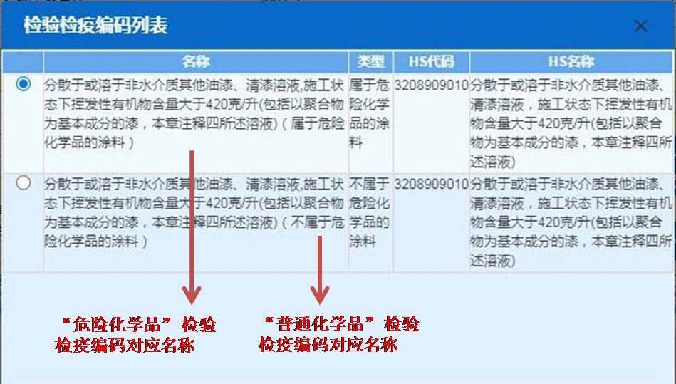 進出口危險化學品申報的常見問題解析