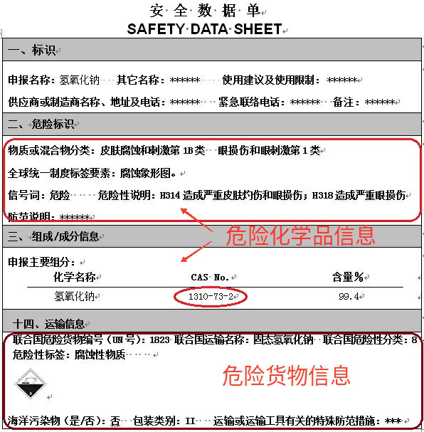 進出口危險化學品申報的常見問題解析