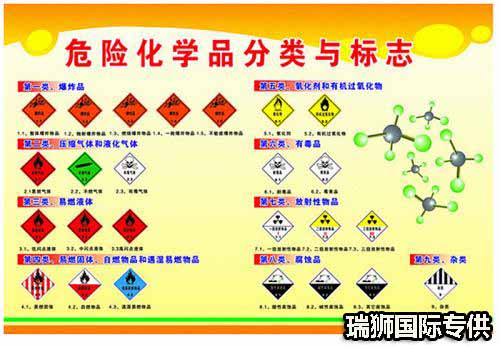  危險化學品概念區別 危險貨物概念區別  危險化學品依據及分類  危險貨物依據及分類