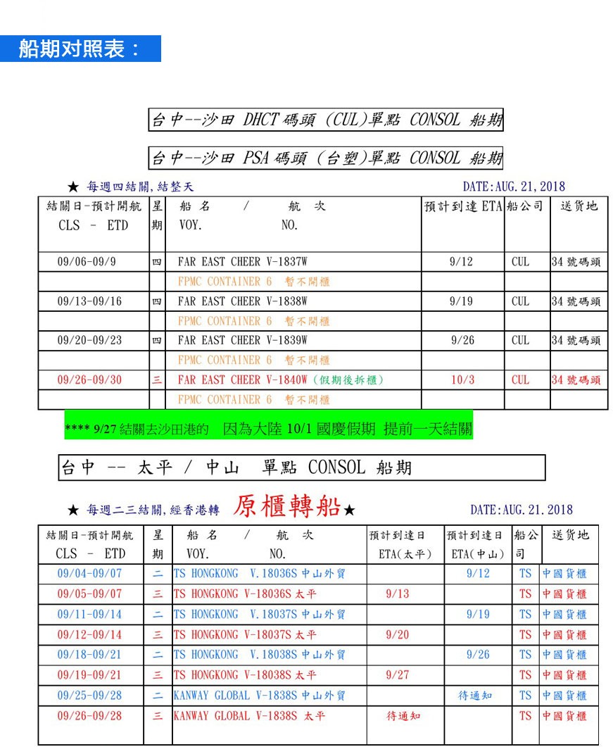 臺灣ECFA產地證報關