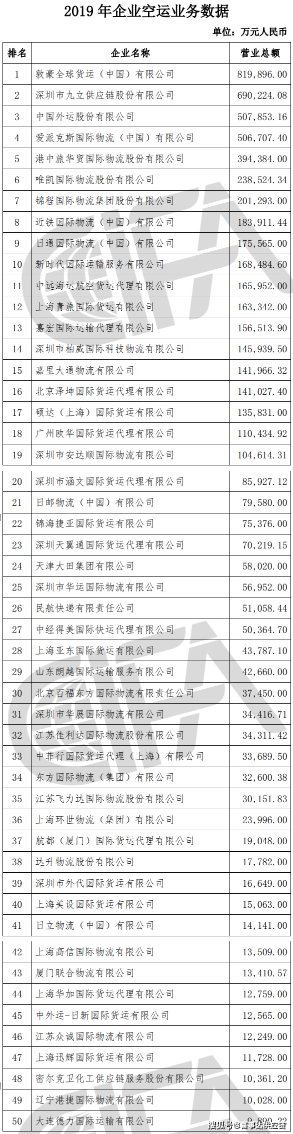 特種箱,危險品,平板柜,開頂柜,框架柜,國際空運,國際海運,集裝箱,國際貨運代理公司