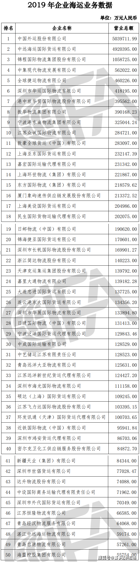 特種箱,危險品,平板柜,開頂柜,框架柜,國際空運,國際海運,集裝箱,國際貨運代理公司