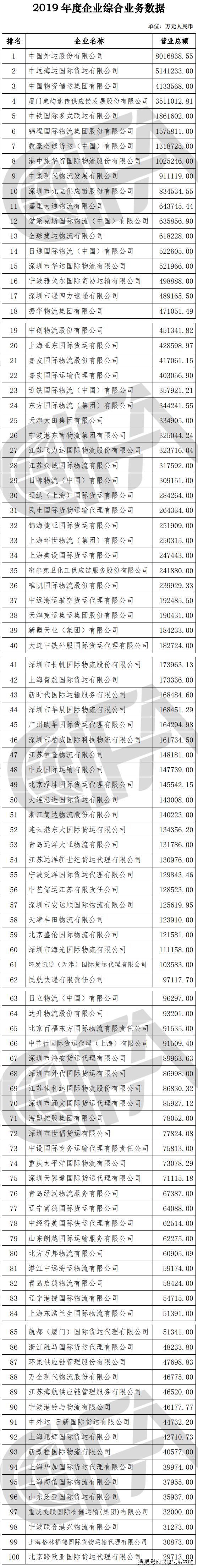 特種箱,危險品,平板柜,開頂柜,框架柜,國際空運,國際海運,集裝箱,國際貨運代理公司