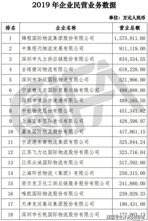 特種箱,危險品,平板柜,開頂柜,框架柜,國際空運,國際海運,集裝箱,國際貨運代理公司