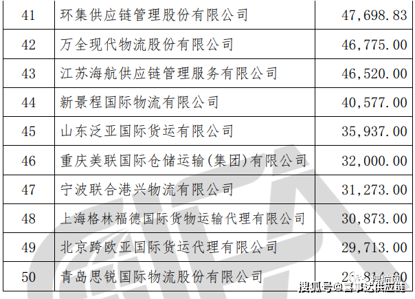 特種箱,危險品,平板柜,開頂柜,框架柜,國際空運,國際海運,集裝箱,國際貨運代理公司