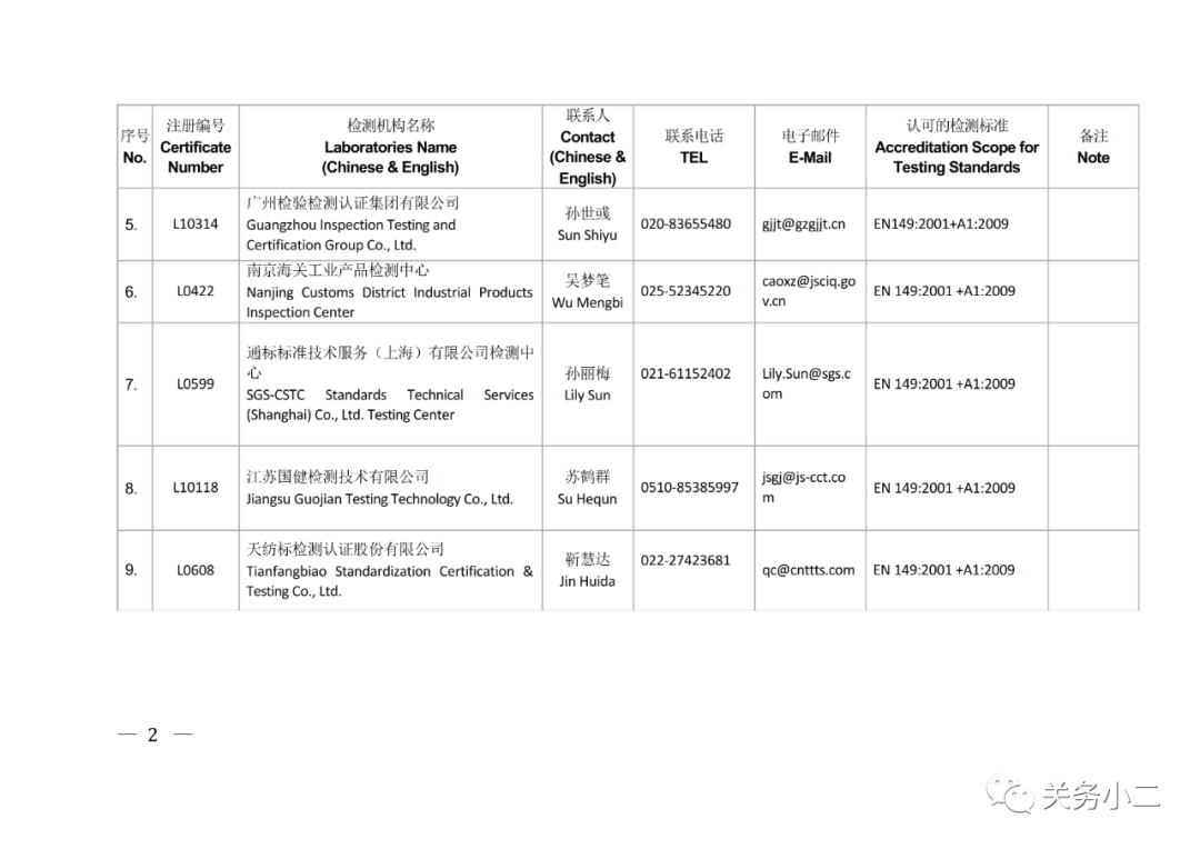 國內(nèi)具備歐盟CE認證機構(gòu)名單及EN149/14683檢測機構(gòu)名單