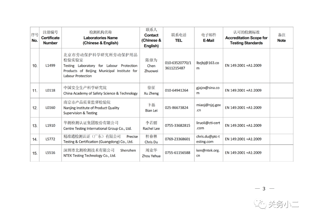 國內(nèi)具備歐盟CE認證機構(gòu)名單及EN149/14683檢測機構(gòu)名單