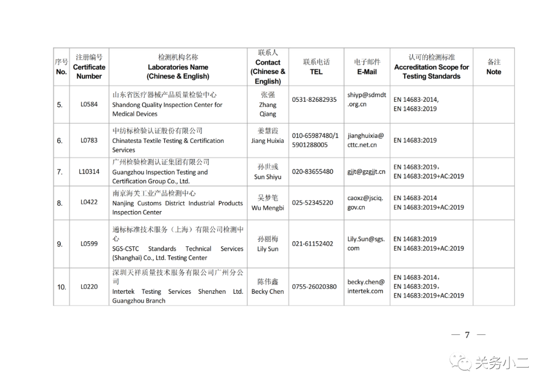 國內(nèi)具備歐盟CE認證機構(gòu)名單及EN149/14683檢測機構(gòu)名單