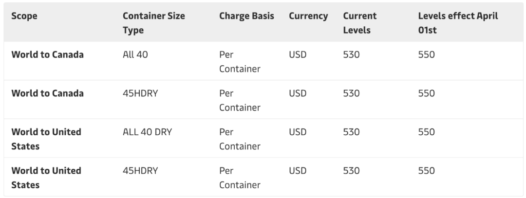 國際貨運代理公司、國際物流，跨境進出口