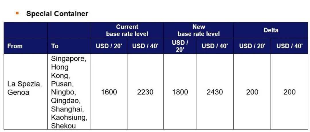 國際貨運代理公司、國際物流，跨境進出口