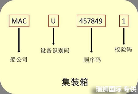 國際貨運代理公司 國內貨運代理公司或者航空貨運代理、國內貨運和國際物流