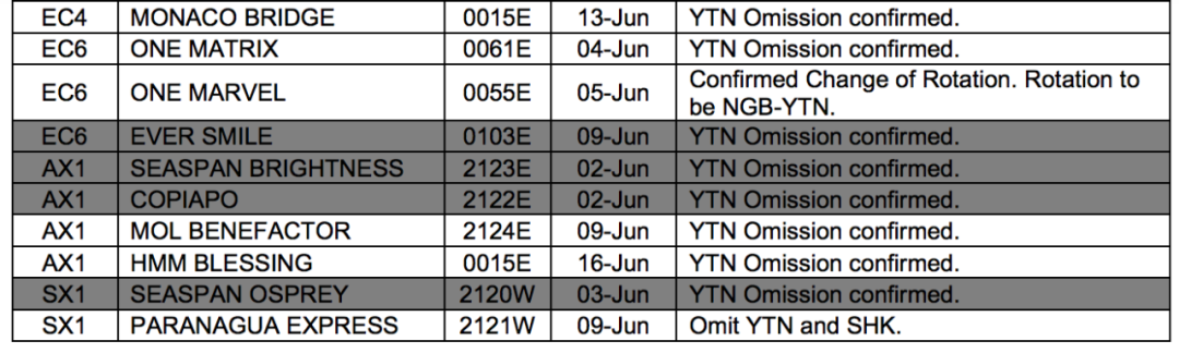 國際貨運代理公司 國際物流，亞馬遜頭程FBA尾程派送海運專線陸運專線，多式聯運雙清包稅門到門