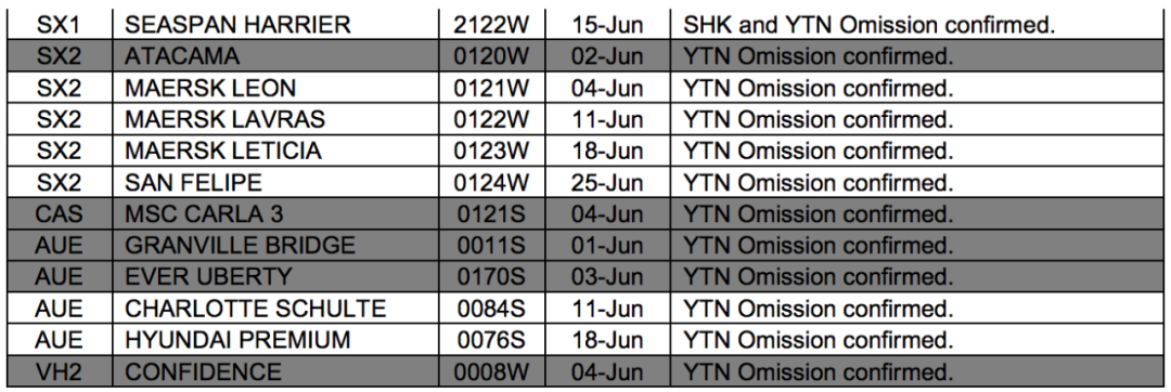 國際貨運代理公司 國際物流，亞馬遜頭程FBA尾程派送海運專線陸運專線，多式聯運雙清包稅門到門