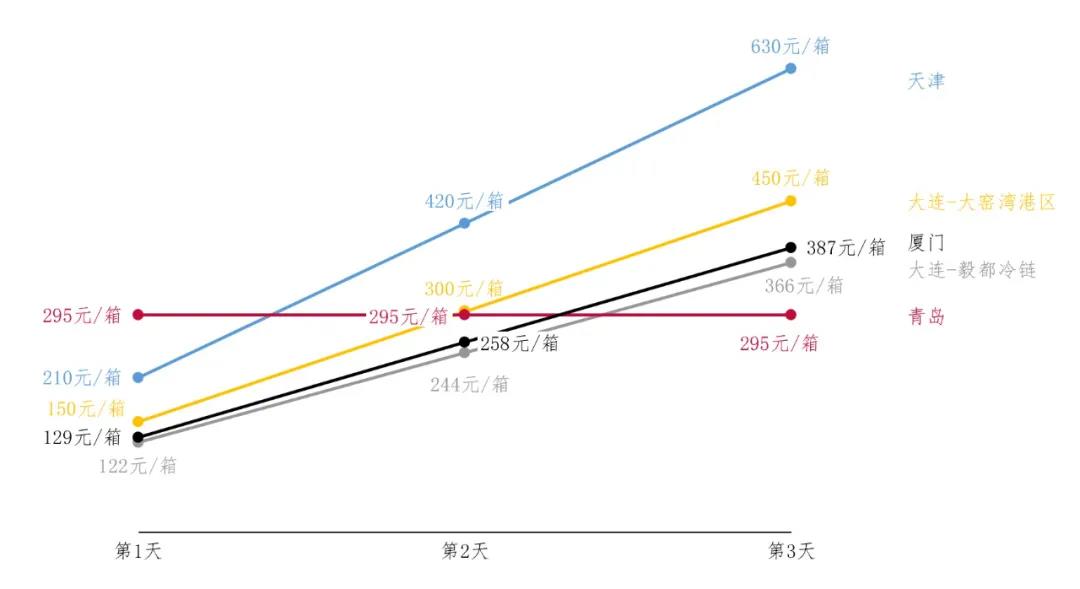 國(guó)際物流 國(guó)際貨運(yùn)代理 貨運(yùn)代理公司 航空國(guó)際貨運(yùn) 海空聯(lián)運(yùn) 多式聯(lián)運(yùn)