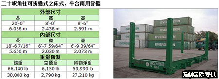 框架集裝箱 FLATRACK規格參數  平板柜操作規范