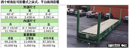 框架集裝箱 FLATRACK規格參數  平板柜操作規范