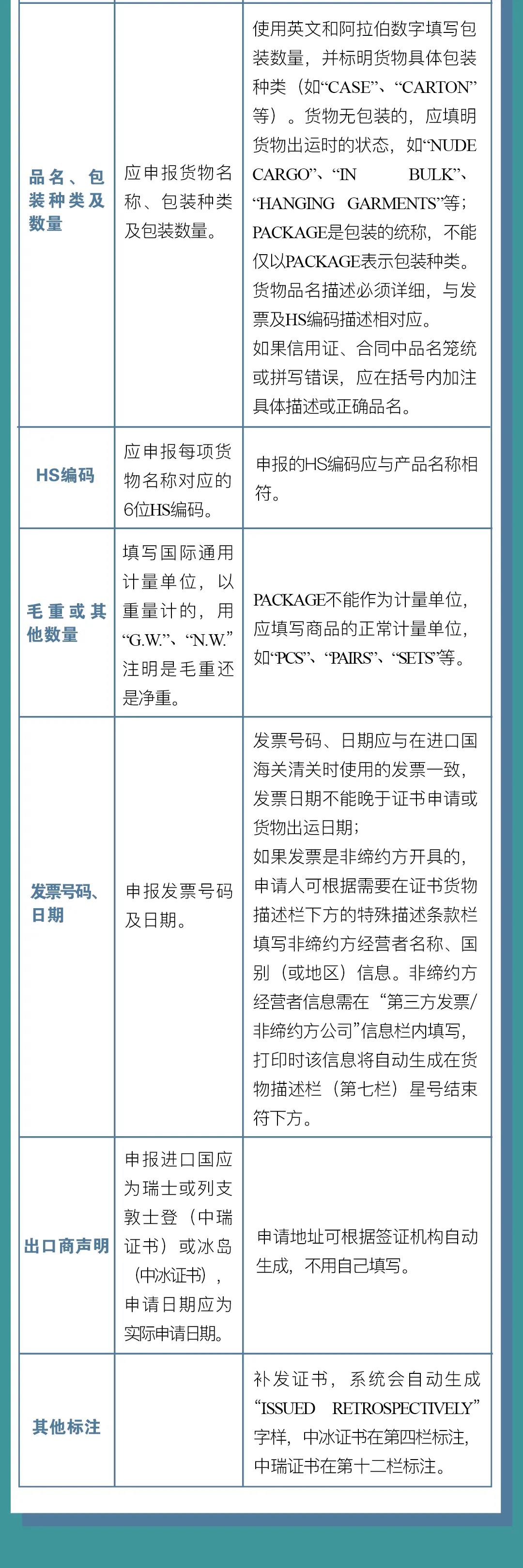 中國(guó)-冰島、中國(guó)-瑞士自貿(mào)協(xié)定原產(chǎn)地證書申報(bào)指南