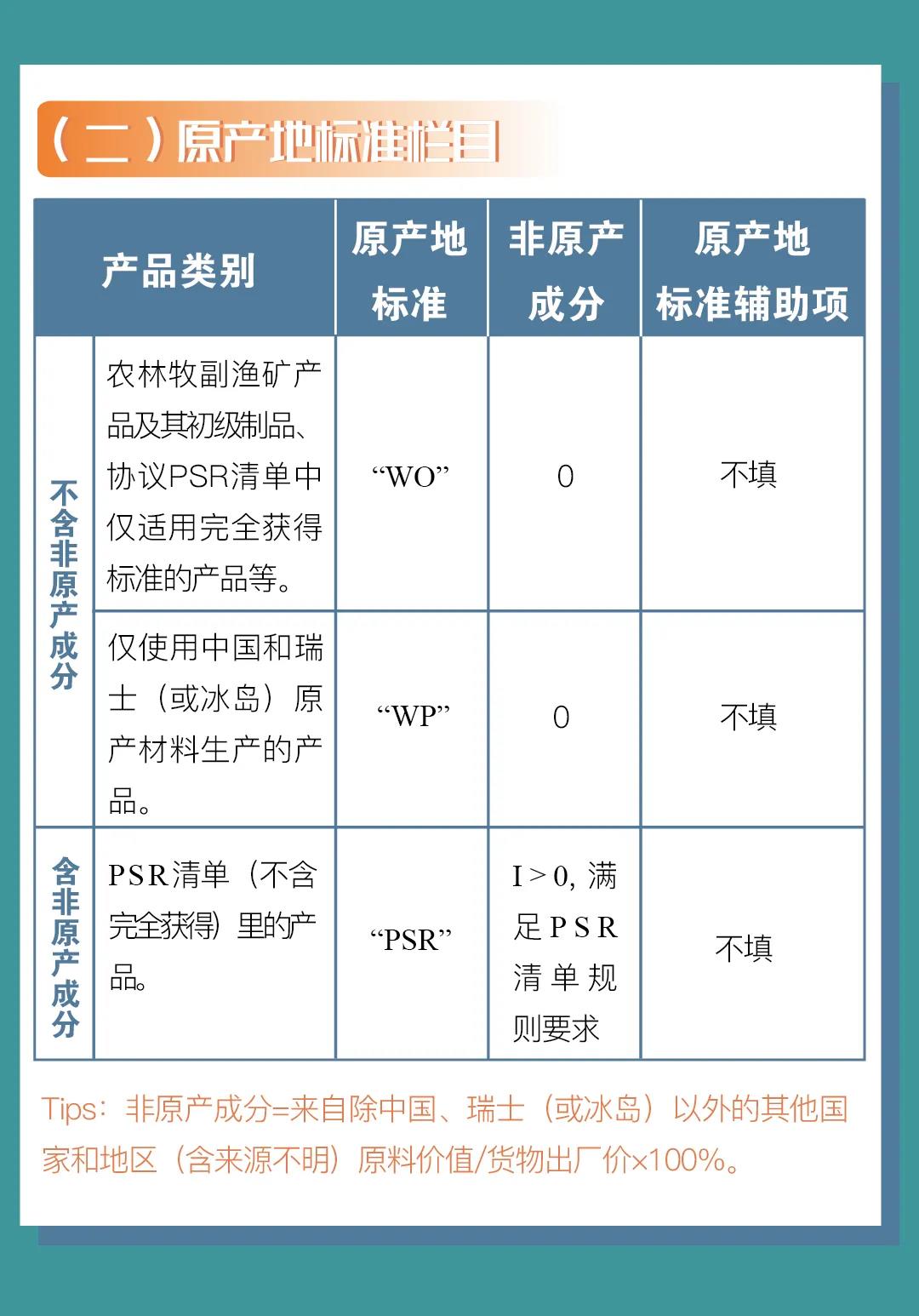 中國(guó)-冰島、中國(guó)-瑞士自貿(mào)協(xié)定原產(chǎn)地證書申報(bào)指南