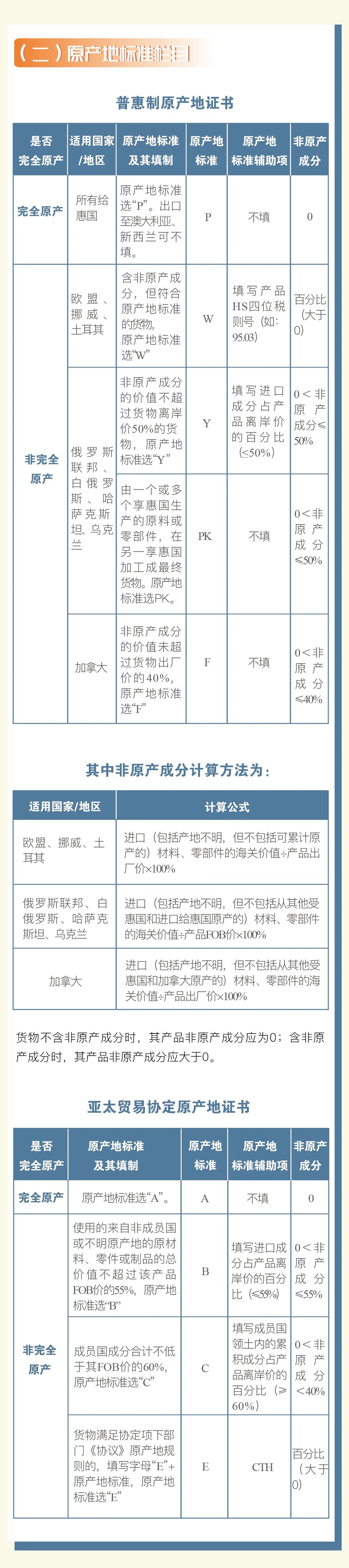 普惠制、非優惠、亞太貿易協定原產地證書申報指南 