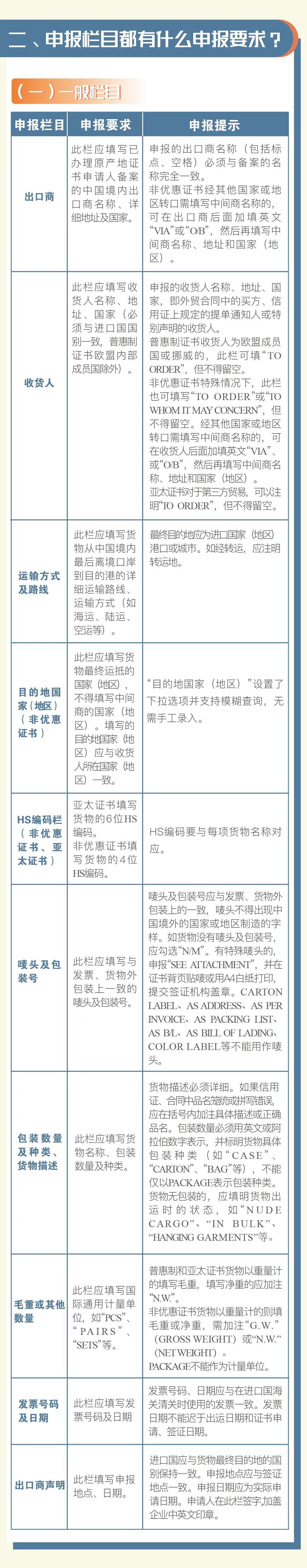 普惠制、非優惠、亞太貿易協定原產地證書申報指南 