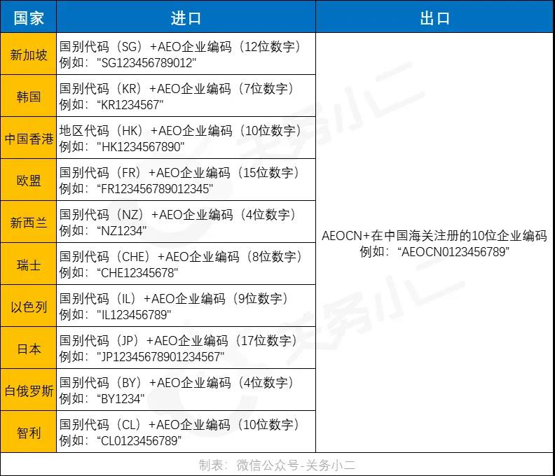 進出口清關,進出口清關公司,清關,進出口清關代理,代理報關公司,食口進出口報關,進出口報關,進出口報關公司,進出口代理、進出口報關代理,進出口清關公司,進出口報關,進出口報關流程